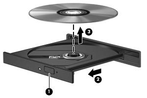 2. Ta ut skivan (3) ur facket genom att trycka försiktigt nedåt på spindeln medan du lyfter i ytterkanterna på skivan. Håll skivan i kanterna och undvik att röra vid de plana ytorna. OBS!
