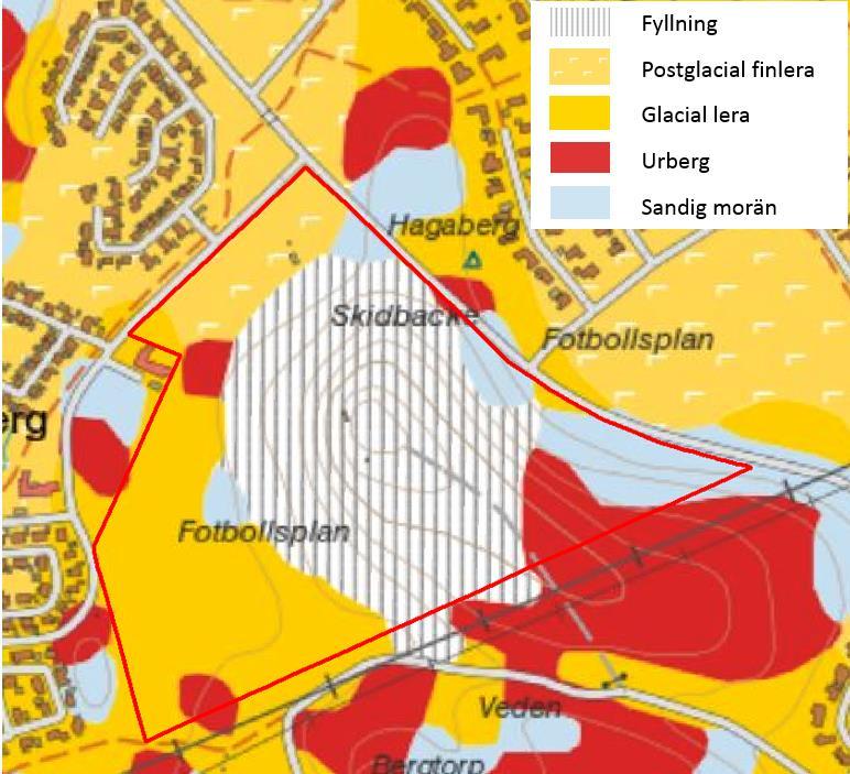 4.2 Geologi Enligt SGU:s jordartskarta, som visas i Figur 4, finns det inom planområdet flera olika jordarter. Till största delen består området av lera och fyllning.