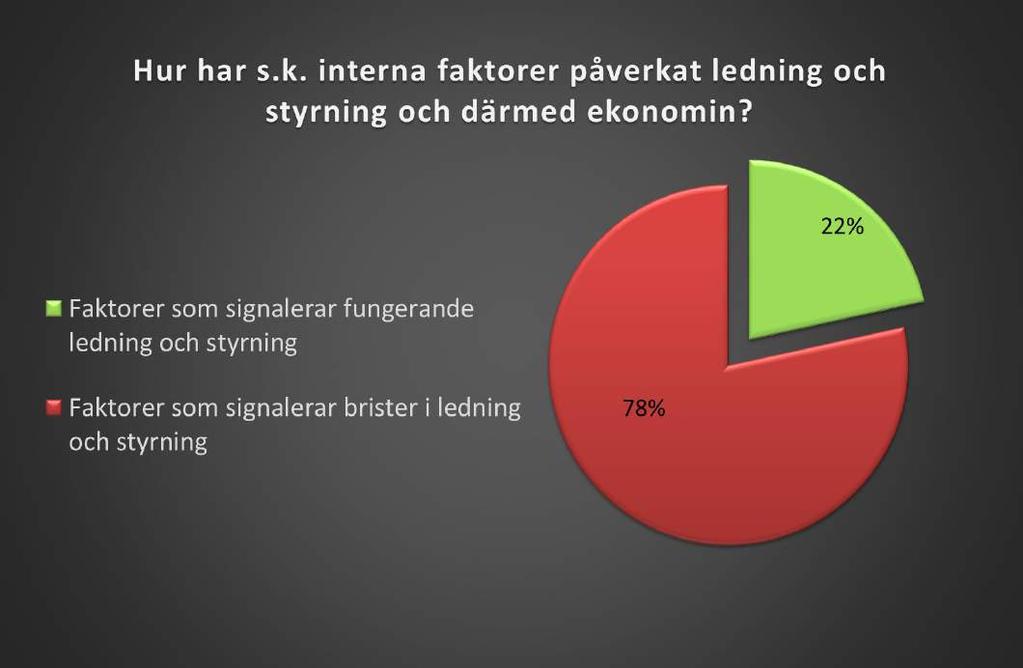 Enkäten del 2b: Vad har