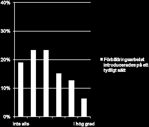 Exempel på arbeten Hur få fler kvinnor att komma till gynekologisk cellprovskontroll? Varför skrivs inte FaR (fysisk aktivitet på recept) i större utsträckning?