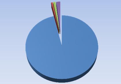 Ekonomi Årsavgiften har varit oförändrad under 2011.