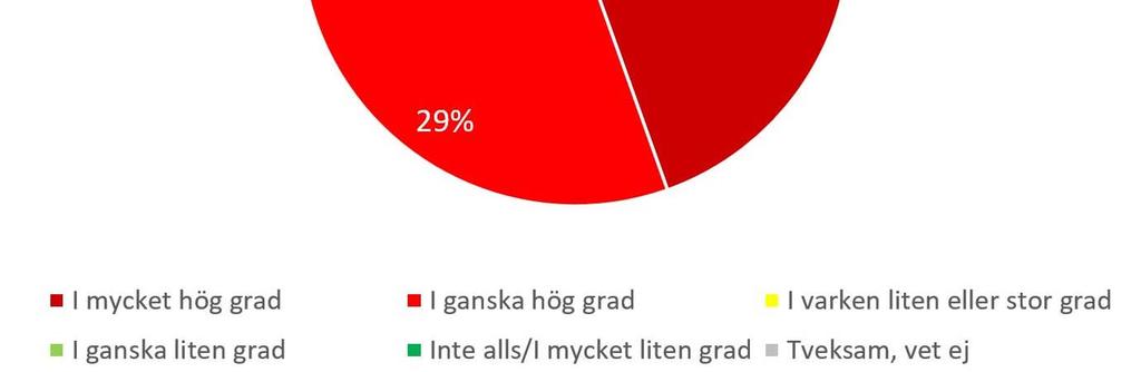 (Undersökning beställd av SPER Spelbranschens Etiska Råd).