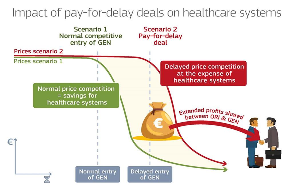 Cntributing t access t affrdable medicines (i) antitrust 1.