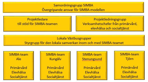 Upprättat av Utfärdsdatum Sida 6 av 7 Uppföljning s arbete och samverkan med berörda verksamheter kommer att följas upp två gånger/år, en månad på våren och en månad på hösten.