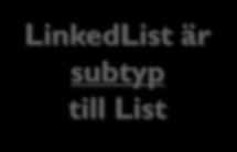 LinkedList LinkedList är subtyp