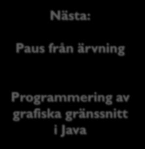 ärvning Nästa: Paus från ärvning