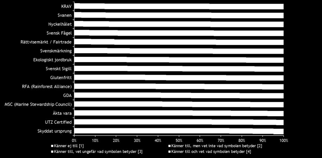 Bas: n= 514 Känner till (Helt/delvis)