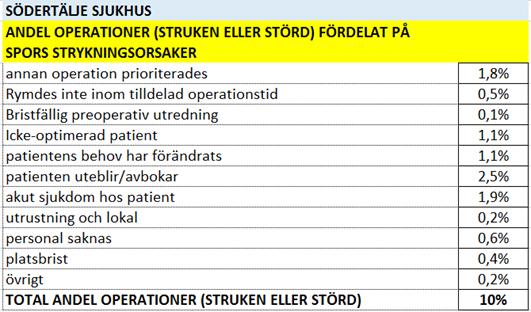 saknas eller platsbrist av totala antalet operationer under 2017.