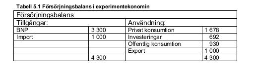 = + + ++ h + + = + ++ h 1 + + = + ++ h = = + + ++ h + + = + ++ h 1 + + = + ++ h = Vill vi analysera effekten av en finanspolitisk åtgärd ändrar vi G, eller Än så länge har vi bara tagit hänsyn till