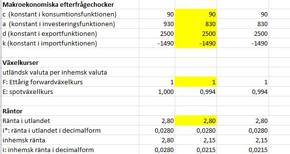 IS LM i IRP Y E Effekterna