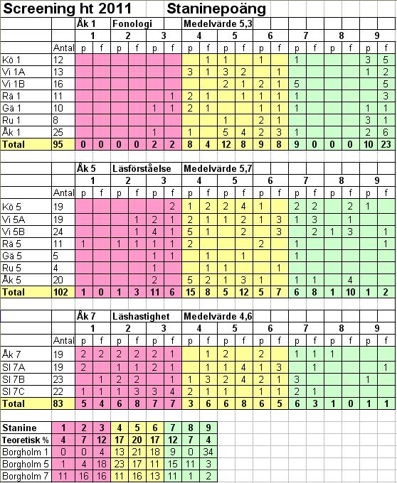 Utbildningsförvaltningen Kvartalsrapport 4-2011 Förvaltningen A.