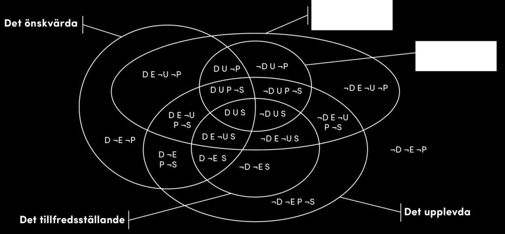 PS - Interaktionseffekt Modellen D.EU.PS (Dupes) föreslås för utvärdering och analys av ett informationssystems handlingsbarhet och bidrar samtidigt till att klassificera dess funktionalitet.