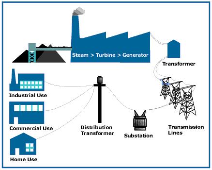 consumers and prosumers - Flexible in consumption -