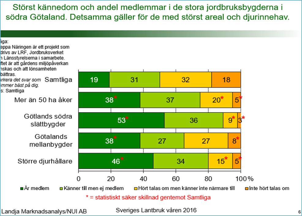 Kännedom