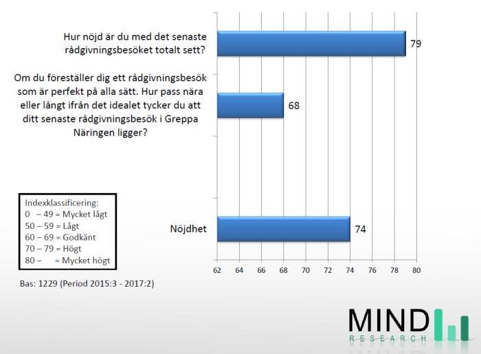 Nöjdhet med Greppa