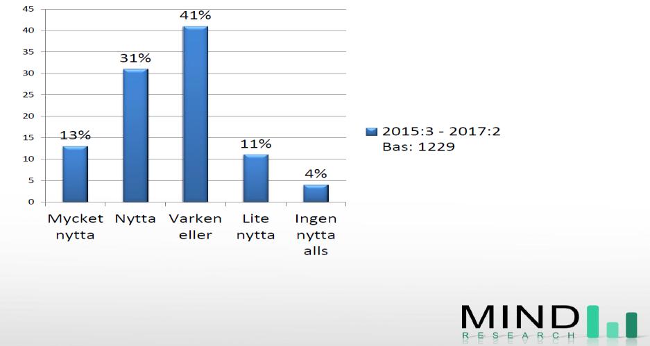 nytta har du haft av