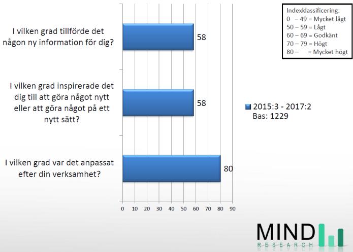 Det senaste