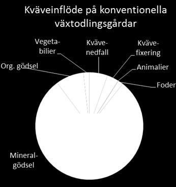 Överskott i balanser