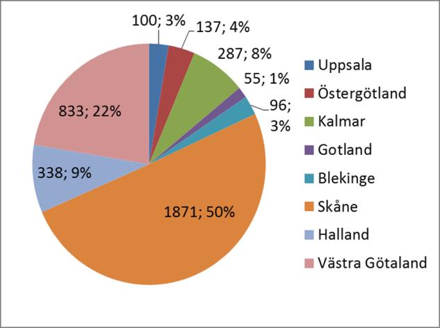 Gårdar som utvärderas till