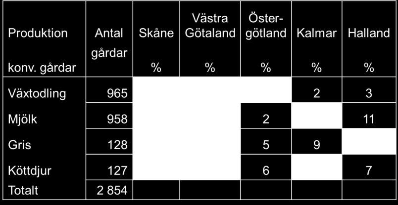 totalt 3717 gårdar