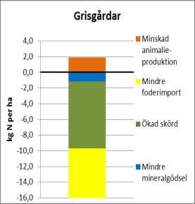 Upprepade balanser 2001-2013 Statistiskt signifikant