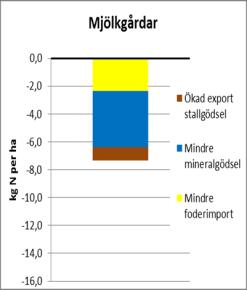 stapeln som är ovanför nollinjen ökar överskottet och de