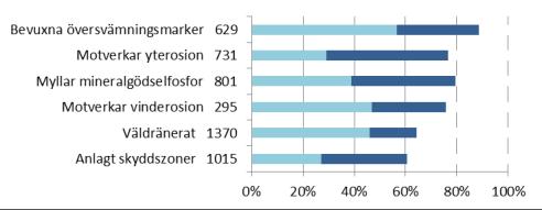 mindre inflöde än utflöde Ex.