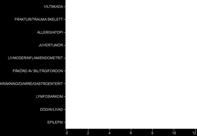 Notera: Sällsynta åkommor som uppträder sporadiskt kan uppfattas som hög Relativ Risk.