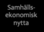 Samhällsekonomisk utvärdering I detta uppdrag ingår det att göra en samhällsekonomisk utvärdering av vilka resultat som projekt PIMA har skapat med hjälp av tilldelade resurser.