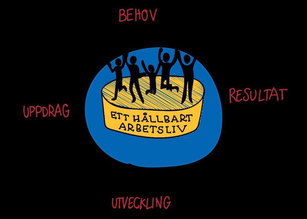 Varför arbetar vi