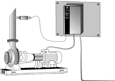 Exempel på applikation konstanttryckreglering i vattenförsörjningssystem Behovet av vatten från vattenverk varierar avsevärt under ett dygn.