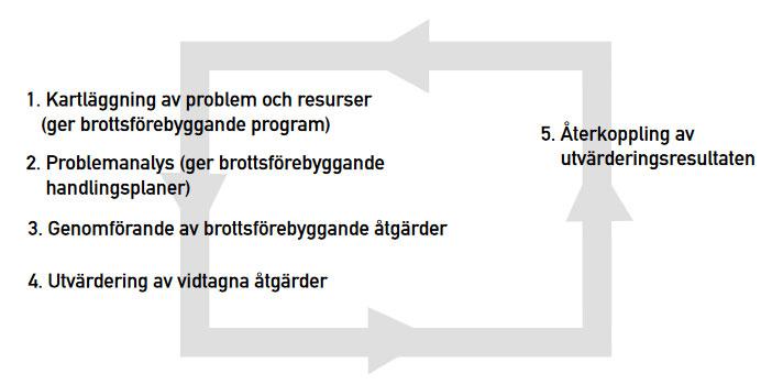BRÅ:S DEFINITION/ER