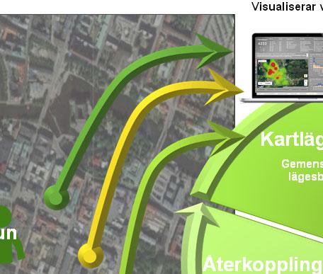Dokumentation av insatserna möjliggör utvärdering.