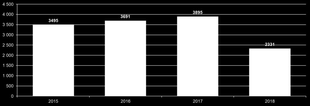 De menar att systemet är inte är tillräckligt verksamhetsanpassat. Det pågår et utvecklingsarbete för att komma tillrätta med detta.