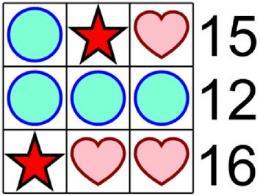 sida 6 / 7 16. Varje figur motsvarar ett tal. Summan av varje rad finns på höger. Vilket tal motsvarar? (A) 2 (B) 3 (C) 4 (D) 5 (E) 6 17.