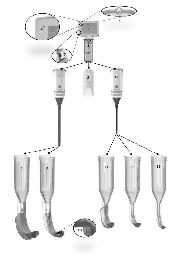 KING VISION VIDEOLARYNGOSKOP Bruksanvisning För användning med ablade Bild 1 1. Skärm 2. Videoadapter, storlek 3 4 3. Standardblad, storlek 3 4. Kanalblad, storlek 3C 5. Strömbrytare 6.