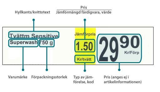 Så fyller du i Artikelinformation I det här avsnittet finns exempel som visar hur Artikelinformation ska fyllas i för olika tillämpningar.