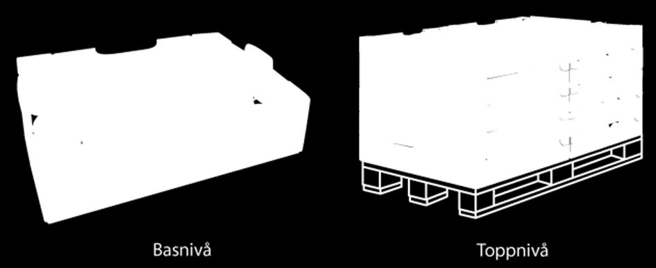 oförpackad bakpotatis Mellannivå: Låda med bakpotatis Toppnivå: Pall med ett antal lådor Figur 14 Den oförpackade
