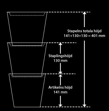 Figur 2 I bilden visas hur en artikels höjd och staplingshöjden räknas ihop till stapelns totala höjd för måttenhet anges enligt kodlista T3780 Måttenhet, kod, se www.gs1.se/sv-kodlistor-t3780.