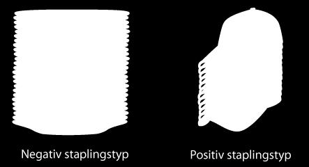 POSITIVE - Positiv staplingstyp Artiklarna är staplade ovanpå varandra så att den övre artikeln täcker den undre artikeln,