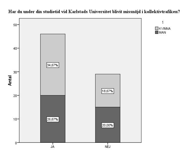 4.2. Enkätundersökning Denna undersökning ska agera som ett stöd för de utförda fokusgrupperna.