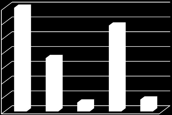 beteende är oacceptabelt 34,7 37 17 8 2,7 I dessa frågor är utfallen av svaren riktade åt samma alternativ.