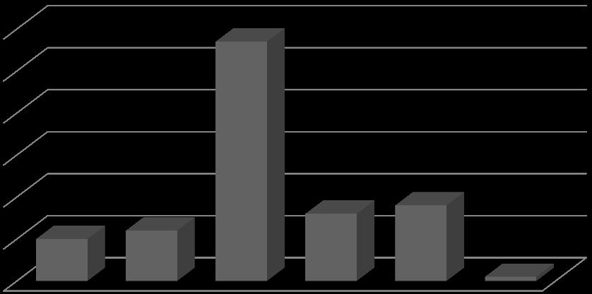 berättar för vänner eller hör av sig till kundservice. Hela 88 % skulle bli missnöjda över hela händelseförloppet (se bilaga 3).
