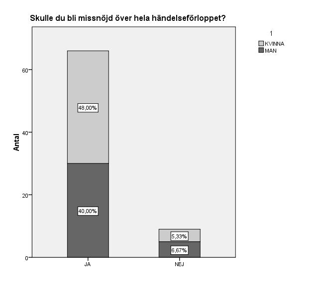 Sida 66