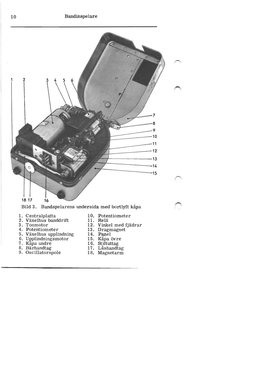 10 Bandinspelare Bild 3. Bandspelarens undersida med bortlyft kåpa 1. centralplatta 10. Potentiometer 2. Växelhus banddrift 11. Relä 3. Tonmotor 12. Vinkel med fjädrar 4.