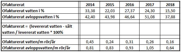 Det här betyder samtidigt att de som bor i centralorterna subventioner vattentaxorna för dem som bor utanför centrumområdena.