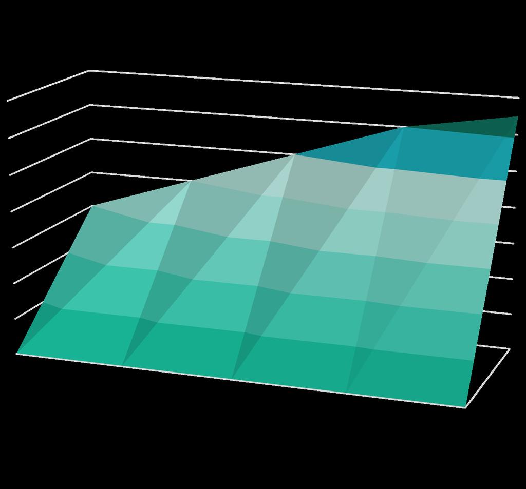 Multipel linjär regression Exempel Ålder Anst.