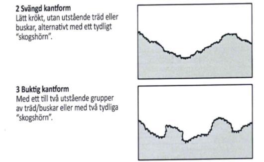 inventering av landskapet i Sverige (NILS) Vertikal profil