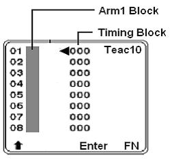 Till vänster skriver man in rörelse (välj rörelse på knappar). Tryck på knapp (enter). Markören flyttar sig till högra sidan (Timing block), ange tiden (i hundradels sekunder). Tryck på (enter).