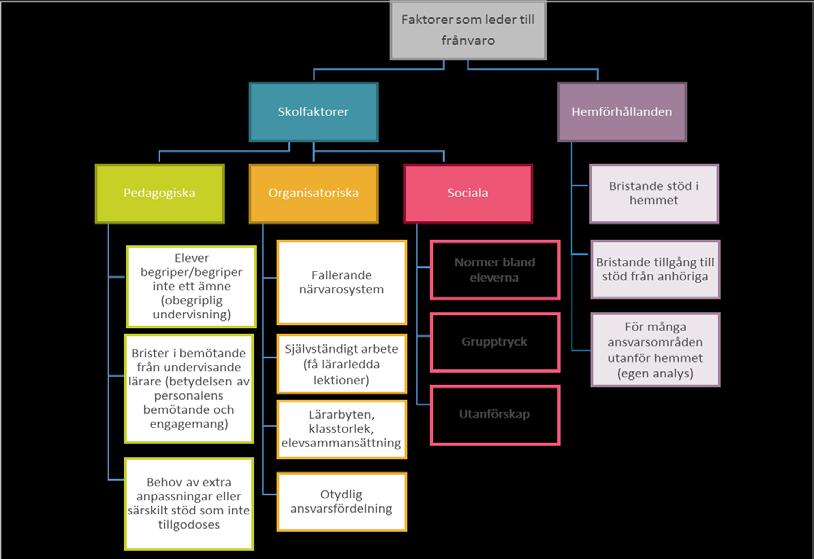 UTREDNING AV ORSAKER TILL FRÅNVARO Elevens namn: Elevens personnummer: Skolenhet: Årskurs och klass: Andra utredningar Ange om det har utredningar i ärendet. Ansvar, befattning etc.